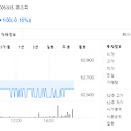 보통주, 우선주란? 보통주와 우선주 특징 및 투자 방법 추천