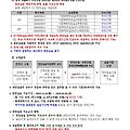 [현장실습지원센터] 2024학년도 동계 계절학기 단기 표준현장실습학기제(Co-op) 참여자 모집 안내