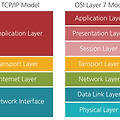 OSI 7계층 이해하기