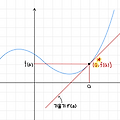 도함수의 활용 I (1) - 접선의 방정식
