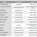 python:: os.path vs path  from pathlib