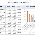 2024년 개인정보 분쟁조정 806건 전년비 21% 상승