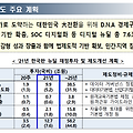 21년 '디지털 뉴딜' 정책발표와 관련주 살펴보기