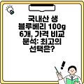 국내산 생 블루베리 100g 6개, 가격 비교 분석: 최고의 선택은?