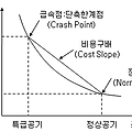 건축 공정관리란?