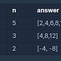 [Level1] [Java] x만큼 간격이  있는 n개의 숫자