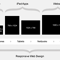 기기별 해상도 - 반응형 웹 설정하는 법 (@media)