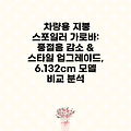 차량용 지붕 스포일러 가로바: 풍절음 감소 & 스타일 업그레이드, 6.132cm 모델 비교 분석