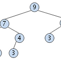 [c++/자료구조] 정리: 우선순위 큐와 힙 (priority queue & heap)