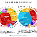 인체 세포는 정말 100조개?