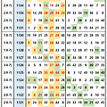 1137회 로또 예상번호 분석: 3호기 모의번호와 1136회 당첨결과 패턴 해석