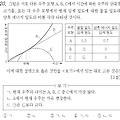 2026학년도 5월 교육청 지구과학1 20번 해설