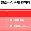 민주당, PBR 1배 상한법 발의…상속세 인위적 주가조작 차단