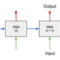 [시즌1].Lecture 12 - Recurrent Neural Network_NN의 꽃 RNN 이야기