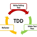 Test Code & TDD
