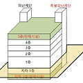 피난계단과 특별피난계단에 대해 알아보기