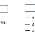 [총론] 직할시공제