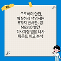 오토바이 안전, 확실하게 책임지는 5가지 반사판: 쌍 M6x1.0 빨간 직사각형 범용 나사 마운트 비교 분석