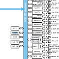 STM32 Window watchdog 멈추기