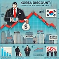 [미국 주식 시작하기] 미국시장에 투자해야하는 이유_코리아디스카운트