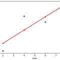 [모두의 딥러닝] 3. 선형 회귀(linear regression), 최소 제곱법(method of least squares)