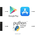 Python pip란 무엇인가? what is pip?