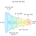 로또 1141회 당첨 이번주 예상번호 고정수 제외수 6개 추천번호 1141회 로또 1등 예상번호 분석, 최근 5주 출현율 28.6% 반영