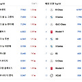 2024년 10월 국산차 수입차 자동차 판매량 순위