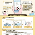 모바일 주민등록증 3월 14일 전국 발급 시작, 스마트폰 하나로 신분 확인이 가능한 시대가 열렸답니다.