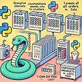 C++20과 C++23을 활용한 “파이썬스러운” API 구현 #14: groupby, permutations, product