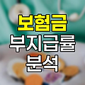 보험금 부지급률과 보험사 선택의 핵심