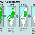 가자 지구의 역사적 배경