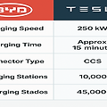 [2025-04-28] IT 뉴스 총정리 ⚡ 충전기술 전쟁, AI 논란, 구글 크롬 매각설까지! 🚀