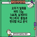 오뚜기 일회용 버터 10g 144개, 낱개부터 박스까지: 품질과 편리함 비교 분석