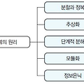 소프트웨어를 설계 하는 방법 (분할 정복의 응집도, 결합도 소개)