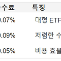 개인연금 ETF 선택 팁: S&P 500 ETF로 투자 시작하기