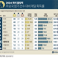 파리올림픽 한국 메달 총정리