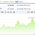 2024년 삼성전자 3분기 배당금 배당락일 배당기준일