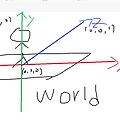 Unity World Positon & Local Position