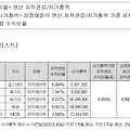 뮤직카우 저작권료 투자 관련주 - <한 여름밤의 꿀> 음원 조각투자 옥션 청약을 앞두고