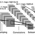 [시즌1].Lecture 11_3 - Convolutional Neural Networks_ConvNet의 활용예