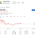 2024년 9월 엔비디아 주가 상승 이유 분석 💹