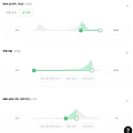 [백테스팅] 그레이엄의 마지막 선물 업그레이드 - 망하지 않을 기업 고르기