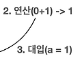 [JAVA] 연산자