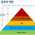 [운영체제] CPU 도 예측하고 미리 움직인다 (1)