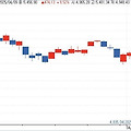 트럼프 관세 유예 발표에 뉴욕증시 수직 상승! 나스닥 12% 폭등, 투자 전략은?