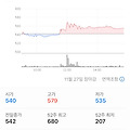 대창솔루션에 대하여 /주린이 실수를 저지르다