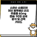 스완슨 슈페리어 허브 블루베리 리프 추출물 60mg 캡슐: 90정 상세 분석 및 선택 가이드