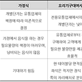 셀프요리전문점 사회적기업 사업계획서