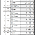 2023년 경기도 지방직 공무원 임용시험 선발예정인원 및 경쟁률